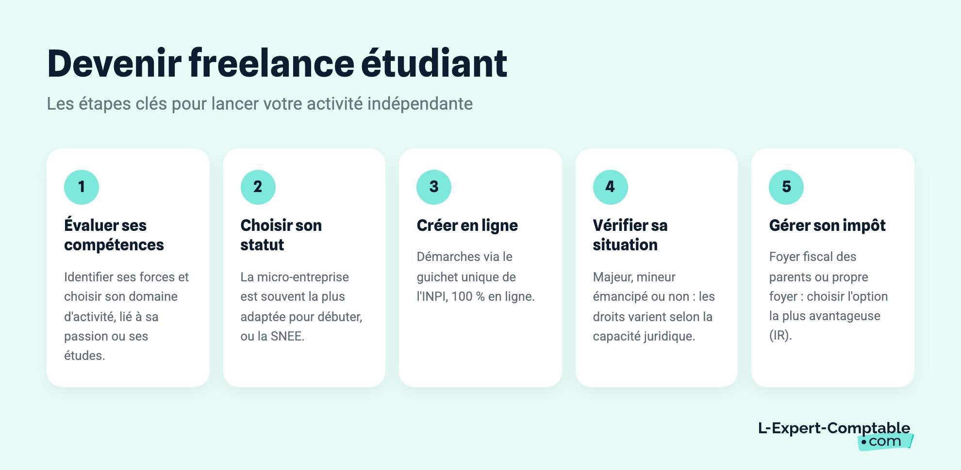 Devenir freelance étudiant